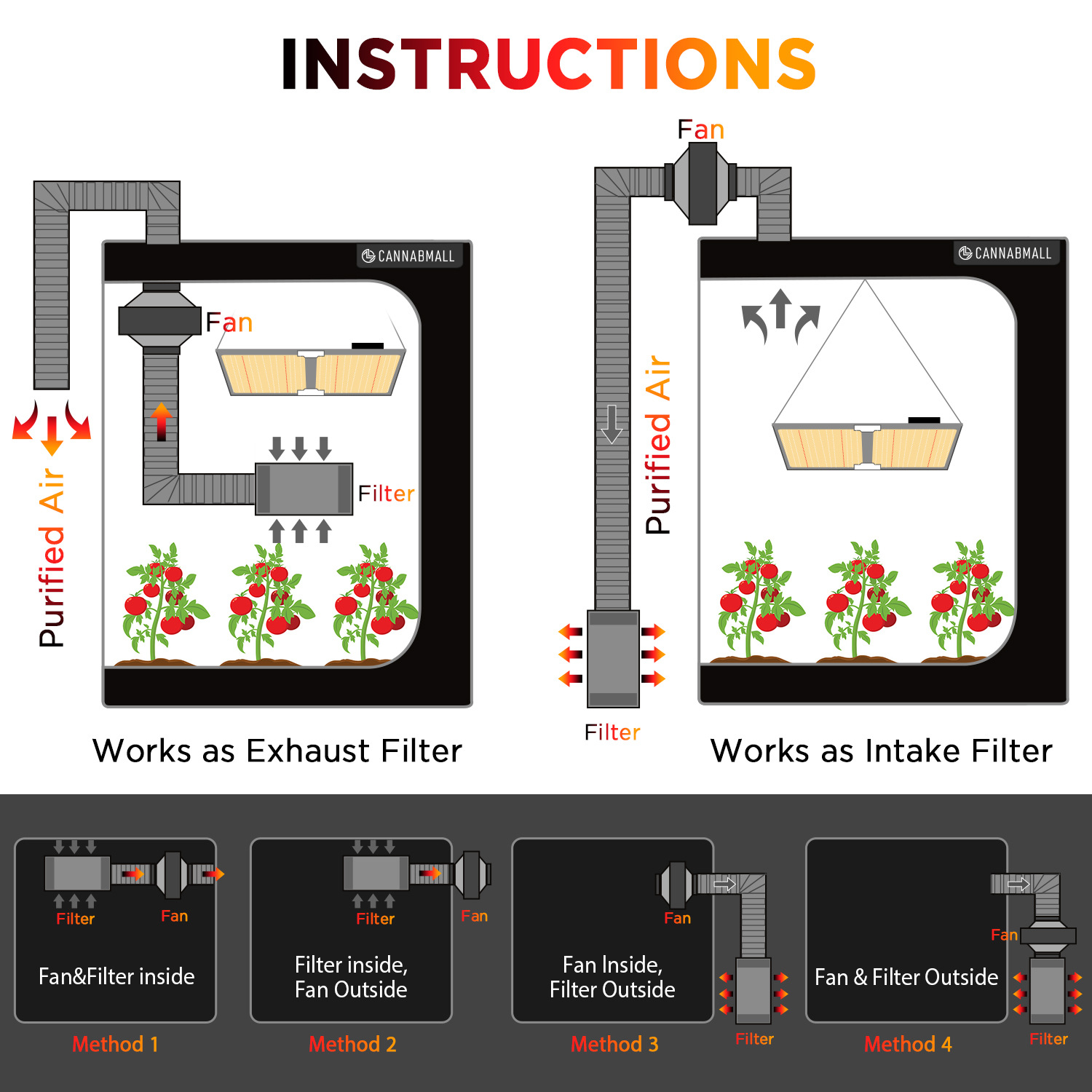 4 Inch Smart Inline Duct Fan w - Carbon Filter Inline 评论和价格