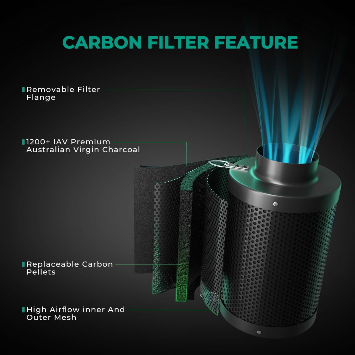 6 Inch Large Refillable Activa - Carbon Filter Inline 评论和价格